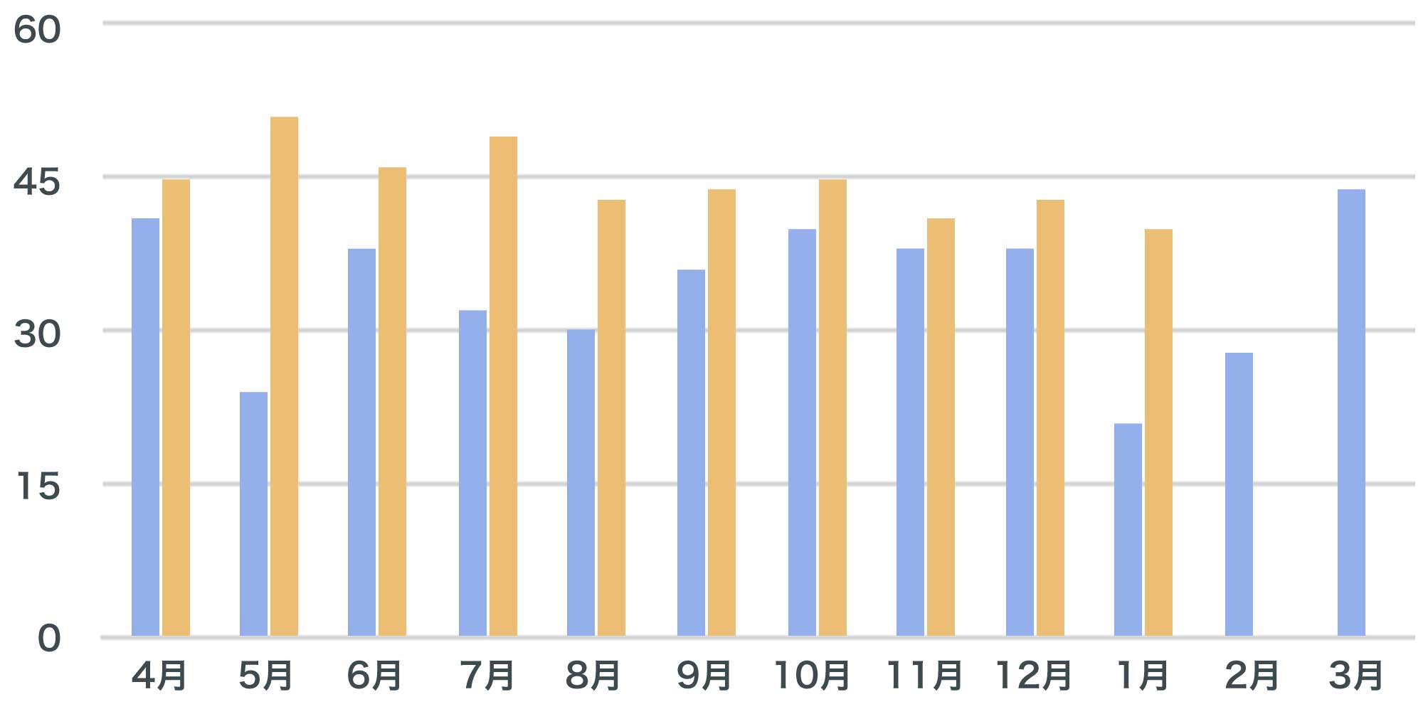 心臓リハビリ実施件数