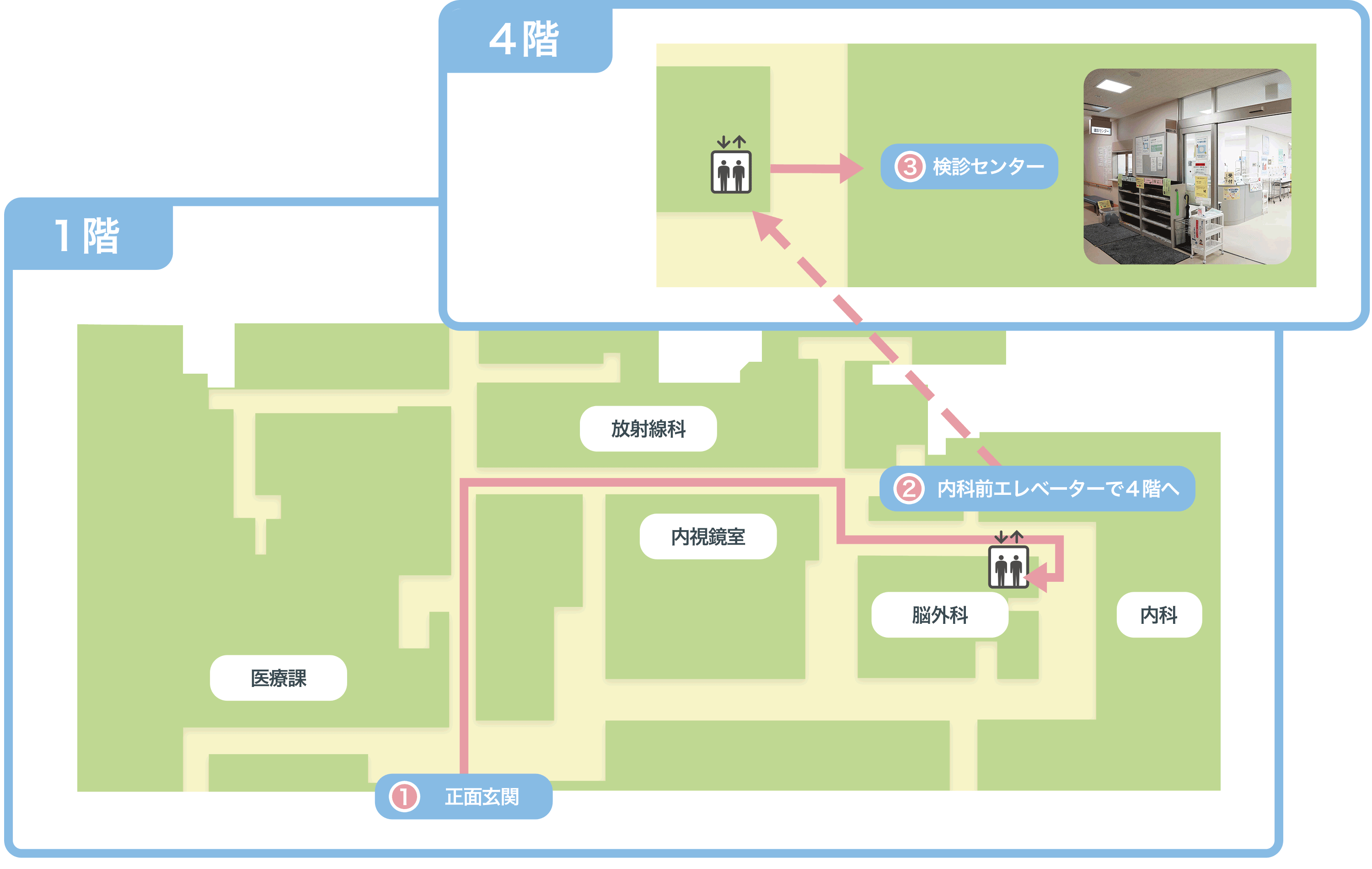 健診センターのご案内