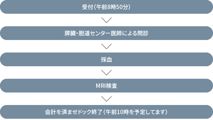 膵がん・胆道がんドック当日の流れ