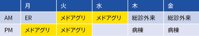 B先生勤務パターン表