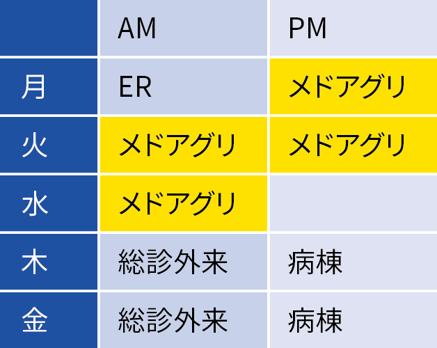 B先生勤務パターン表